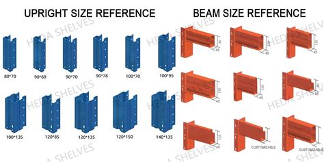 Specification information about Pallet Rack Upright and Beam - HEDA SHELVES