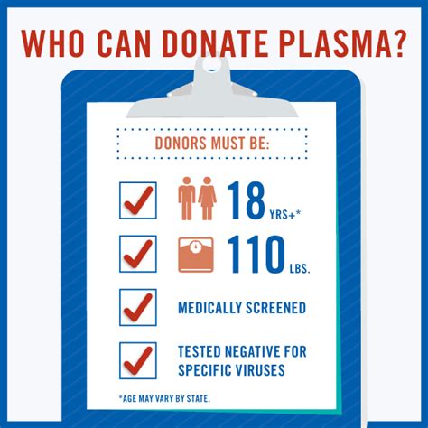 Plasma Donation - Donating Plasma