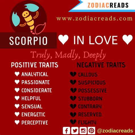 The 12 Zodiac Signs in Love and their Traits | Zodiac Reads