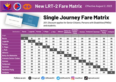 New LRT Fare Matrix Revealed, to Go into Effect on August 2