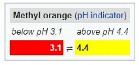 Methyl Orange pH Indicator Bendosen (25g), CAS No 547-58-0 – AbmStore.my