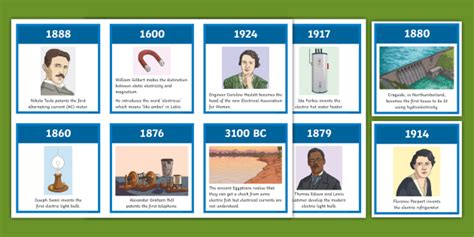 History of Electricity Timeline Sequencing Cards