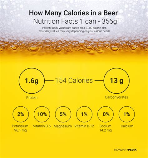 How Many Calories in a Beer - Howmanypedia