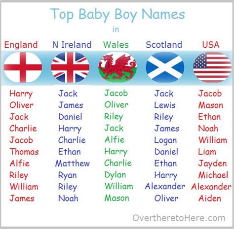 top baby boys names in England, Northern Ireland, Wales, Scotland and USA Top Baby Girl Names ...