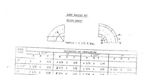 PATTERN LAYOUTS FOR INSULATION WORKERS: LONG RADIOUS 90 MITER CHART