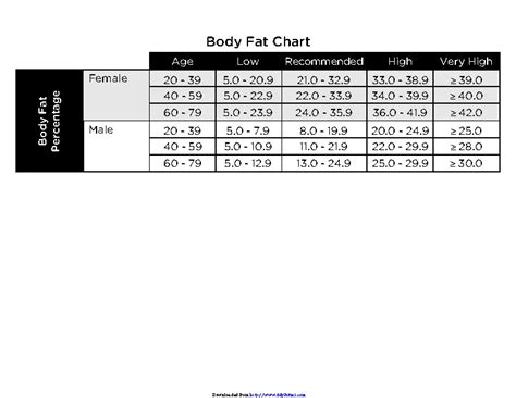 Body Fat Chart - PDFSimpli