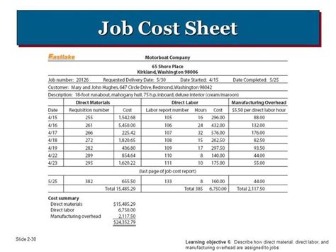 Job Cost Report Template Excel (6) - TEMPLATES EXAMPLE | TEMPLATES EXAMPLE | Report template ...