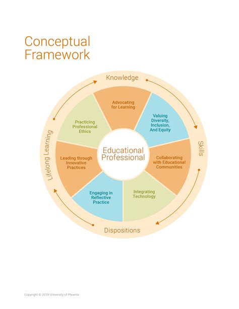 Conceptual Framework - Education - University of Phoenix