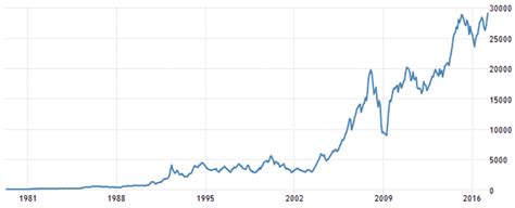 What is Sensex and Nifty? How they are Calculated + BSE NSE Difference