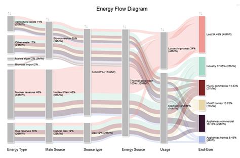 What is an Energy Flow Diagram & How to Create it?