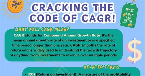 CAGR Meaning: What Does this Term Mean? • 7ESL