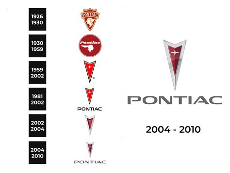 Pontiac Logo and sign, new logo meaning and history, PNG, SVG