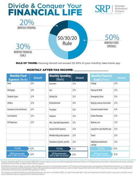 50/30/20 Budget Worksheet – Strategic Retirement Partners