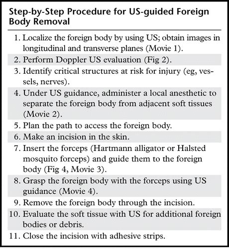 US-guided Localization and Removal of Soft-Tissue Foreign Bodies ...