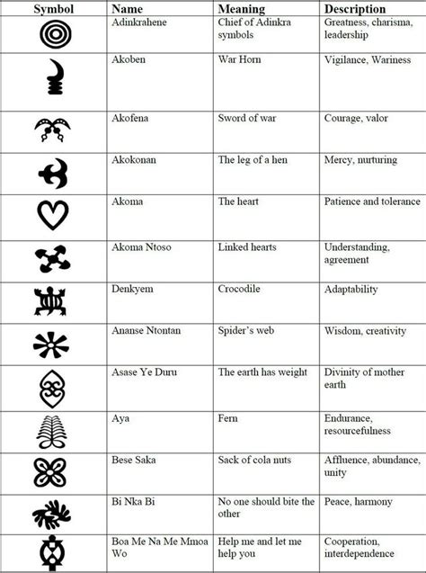 Adinkra | African symbols, African tattoo, Adinkra symbols