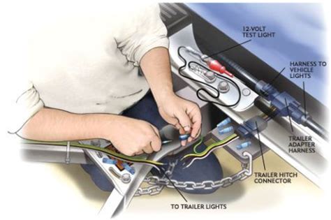 Wiring Diagram For A Trailer Hitch | more wiring