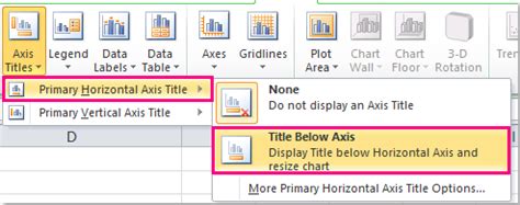 How to add axis label to chart in Excel?