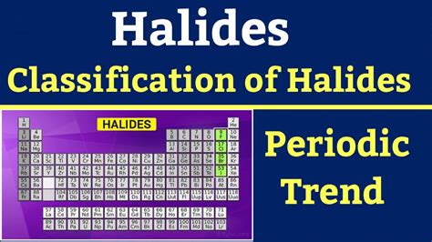 What is halide || Classifications of Halides || Periodic Trend of Halides in Periodic-Table ...