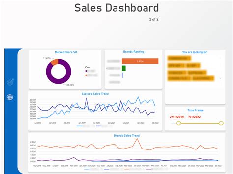 Outstanding Interactive Dashboard in power bi | Upwork