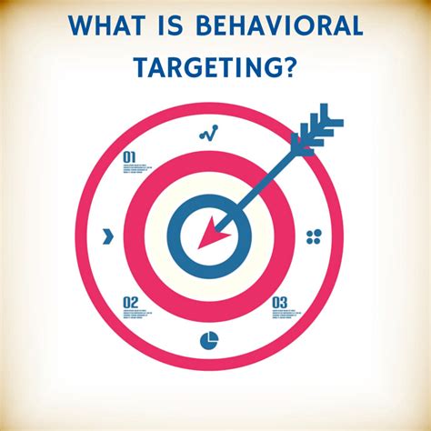 What Is Behavioral Targeting?