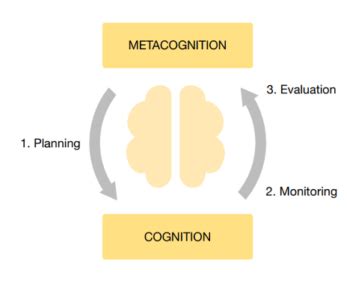 Metacognition and teacher modelling