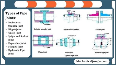 What Is Pipe Joint Types Of Pipe Joints - vrogue.co