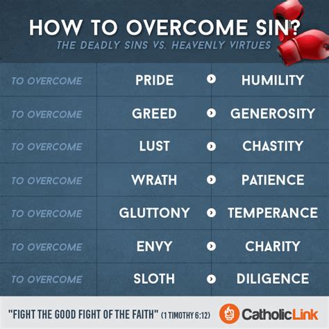 How To Overcome The 7 Deadly Sins | Catholic-Link