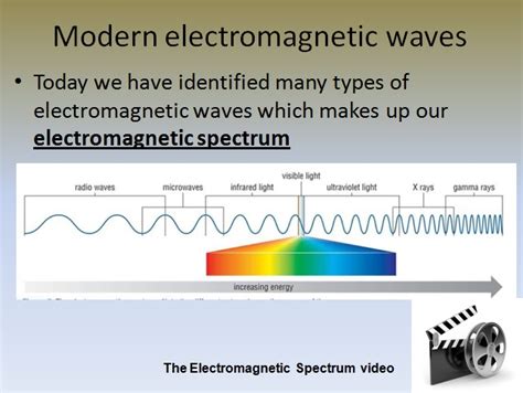 Light Optics Lesson - High School Physics - Teach With Fergy