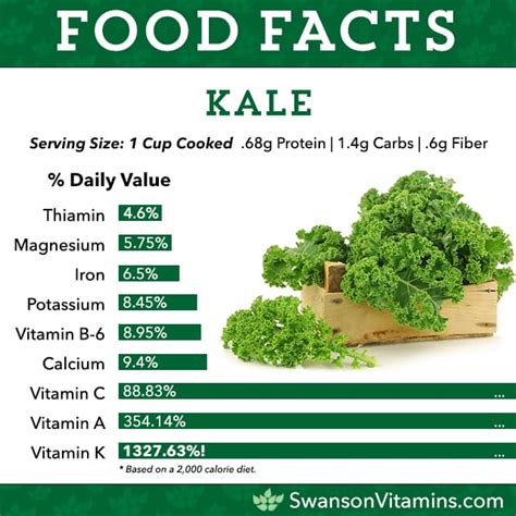 Kale: King of the Produce Aisle?