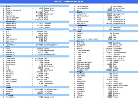 Conversion Table