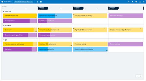 Quarterly Release Plan Roadmap Template | ProductPlan