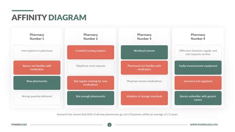 Affinity Diagram Template | Download Now | PowerSlides™