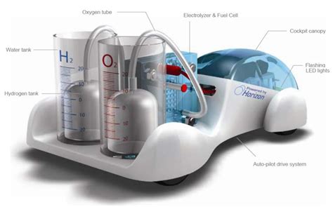 Hydrogen Fuel Cell Car Kit