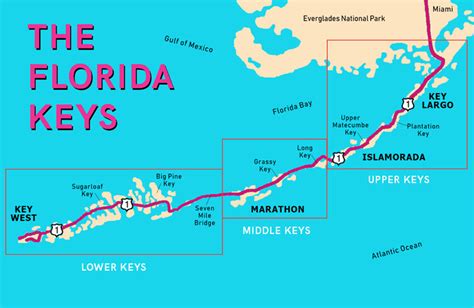 The Ultimate Florida Keys Snorkeling Guide: Expert Picks + Hidden Gems ...