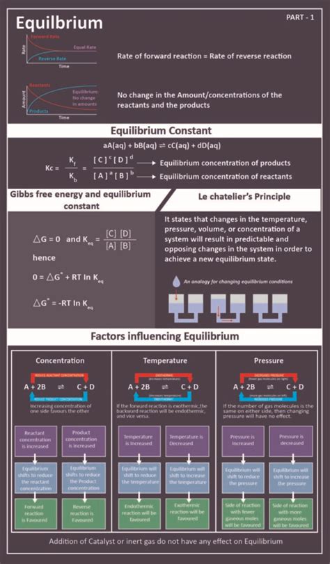 Factors Affecting Equilibria: Pressure, Concentration, Catalysts & Videos