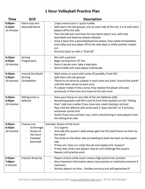 1 Hour Volleyball Practice Plan | Volleyball practice plans, Volleyball ...