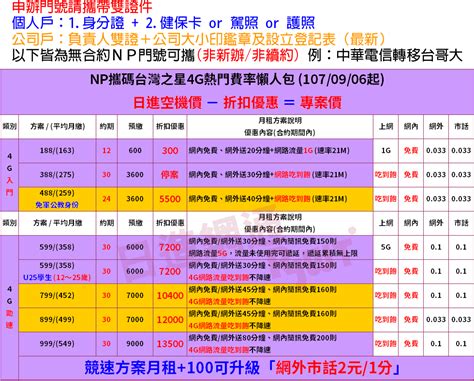攜碼台灣之星懶人包-到日進網通買手機、辦門號、4G上網吃到飽,找我們就對了！