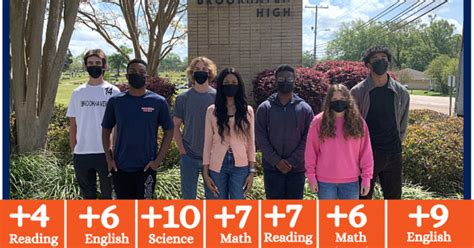 Brookhaven High School Juniors Achieve Major ACT® Score Improvements in February | Newswire