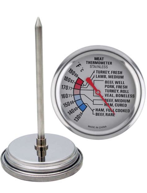 6 Best Meat Thermometer Reviews: Essential For Perfectly Cooked Meat