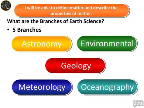 PPT - Earth’s Spheres & Branches of Earth Science PowerPoint ...