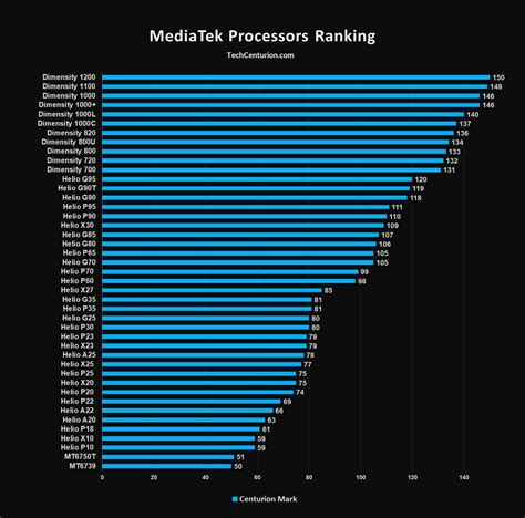 ツール 航海 異なる snapdragon cpu benchmark list - tamashin-kensetsu.jp