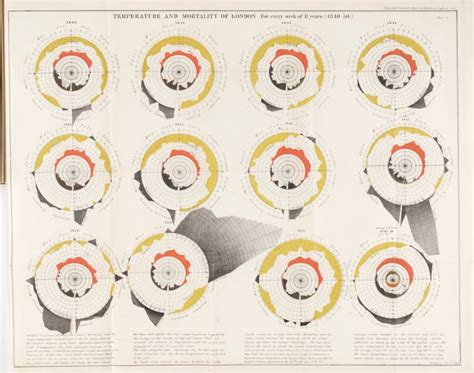 Charting cholera, beyond John Snow – FlowingData