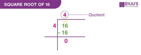 Square Root of 16 | How to Find the Square Root of 16?