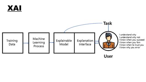 Implementing XAI in the Internet of Things | by Goutham S | Medium