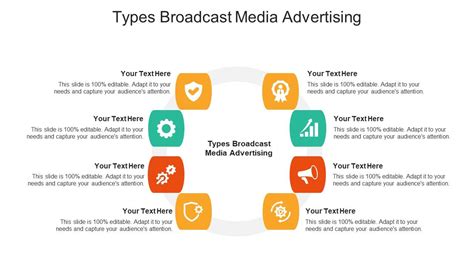 Types Broadcast Media Advertising Ppt Powerpoint Presentation Infographics Cpb | Presentation ...