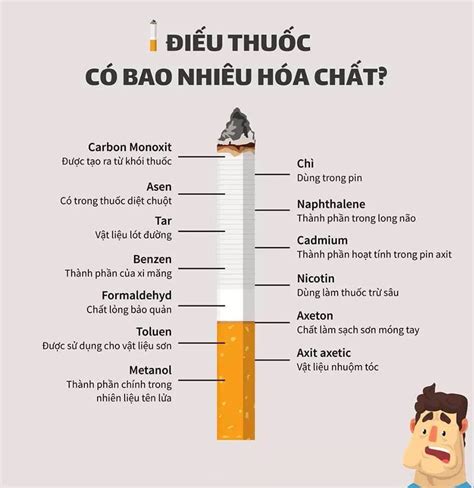 5 sự thật về thuốc lá và các phương pháp cai nghiện hiệu quả