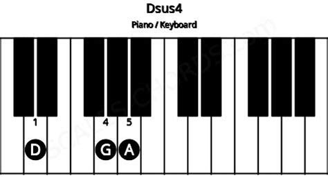 Dsus4 Piano Chord | D suspended fourth | Scales-Chords