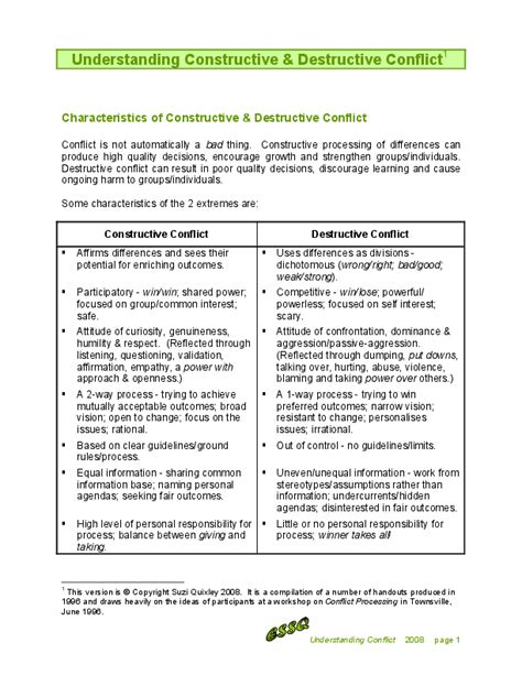 (PDF) Constructive Conflict Destructive Conflict | Mohan Ram S - Academia.edu