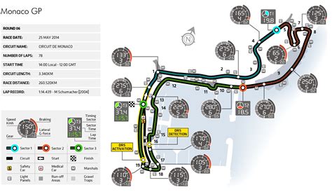 The Best 19 Monaco Gp Track Layout - aboutwhitetoon