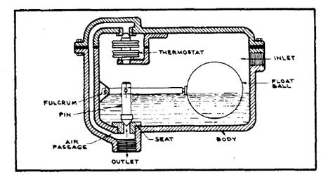 Steam Basics Part 10: Understanding the Thermostatic Portion of a F & T ...